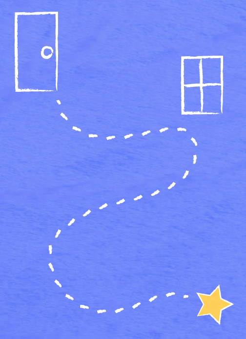 A drawing of a dotted line winding right and left, going from a door, past a window, and to a star.