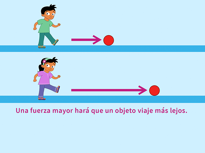 Ilustración de un niño y una niña pateando pelotas con diferentes cantidades de fuerza.