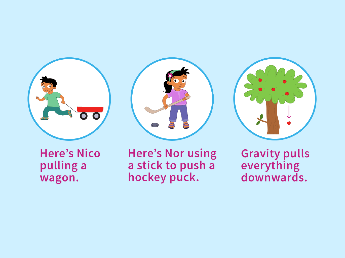 Illustrations of pulling, pushing, and gravity.